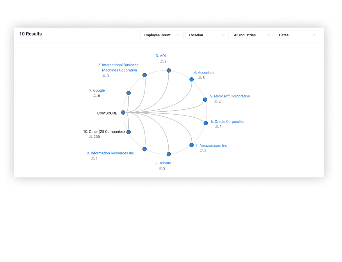 Track Talent Movement That Signals Strategic Risk